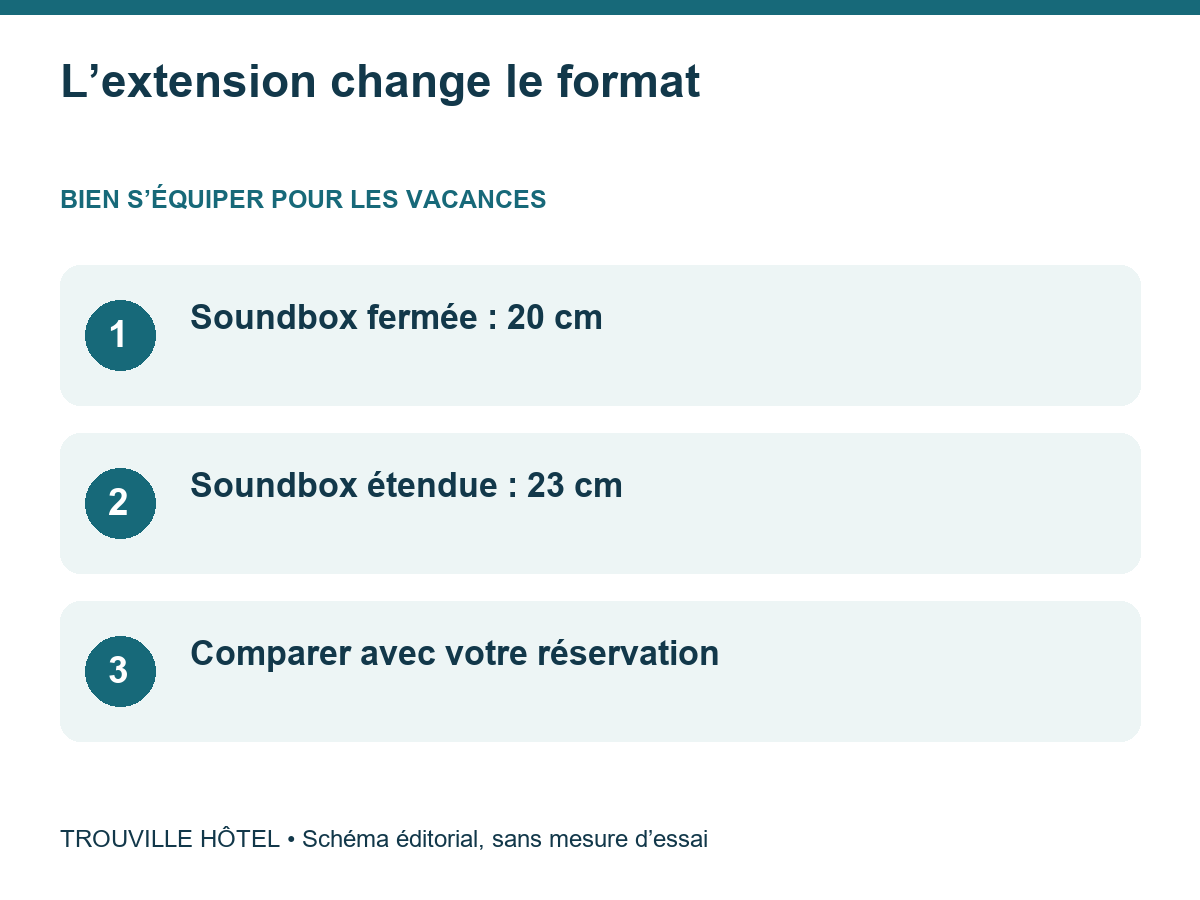 L’extension change le format : Soundbox fermée : 20 cm. Soundbox étendue : 23 cm. Comparer avec votre réservation